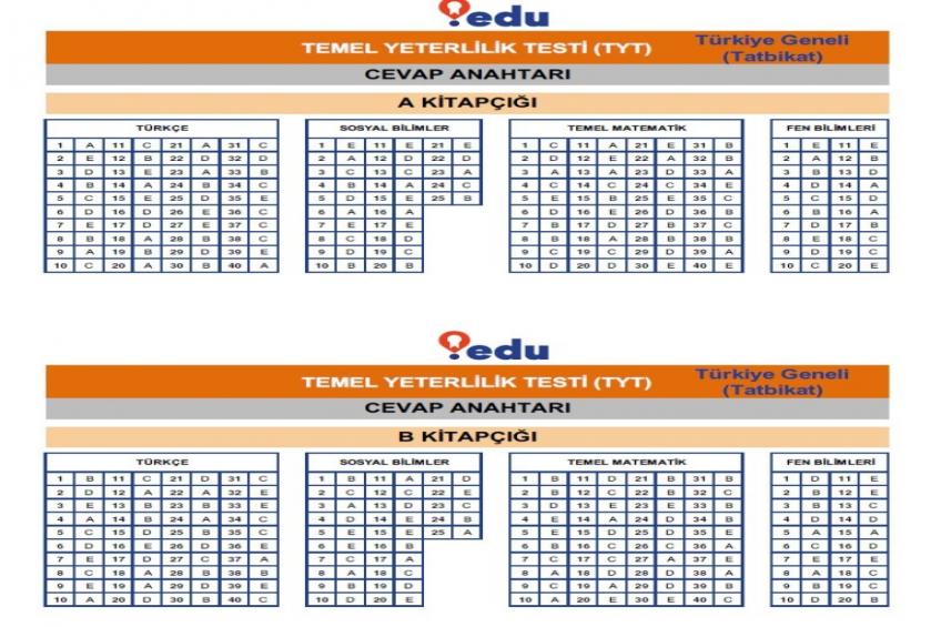 11. - 12.SINIF DENEME CEVAP ANAHTARI (02.10.2026)